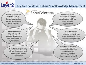 Image 0 for Knowledge Management Suit…