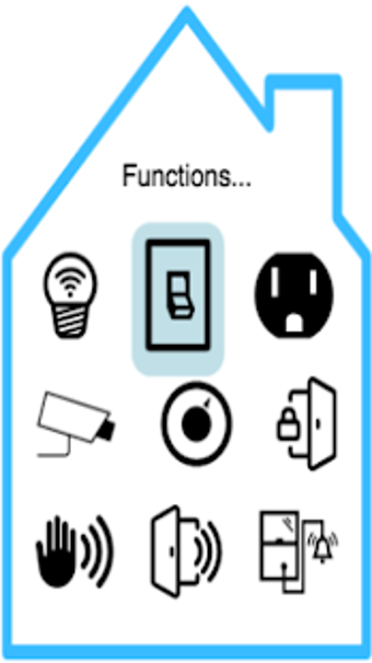 Image 0 for MySmartHome
