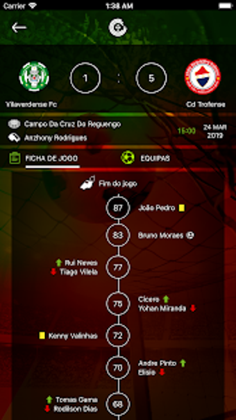 Image 3 for FPF Resultados