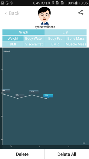 Image 0 for 1byone wellness 2.0