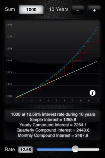 Imagen 0 para Interest Rates