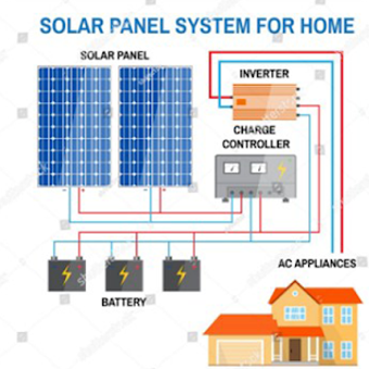 Image 1 for Solar Panel Schematic Wir…