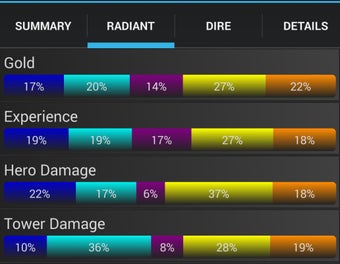 Image 1 for DotaFriend