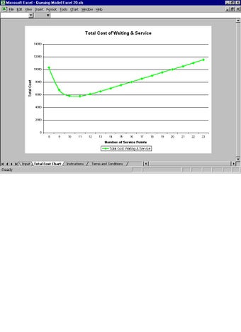 Image 0 for Queuing Model Excel