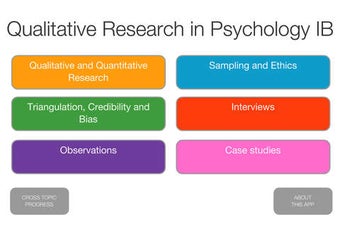 Image 0 for Qualitative Research in P…