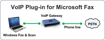 Image 0 for VoIP Plug-in for Microsof…