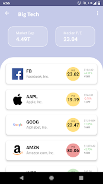 Image 1 for Price Earnings Ratio Stoc…