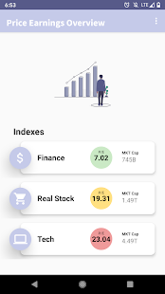 Image 0 for Price Earnings Ratio Stoc…