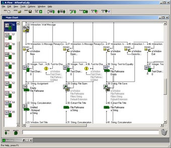 Imagen 0 para A-Flow