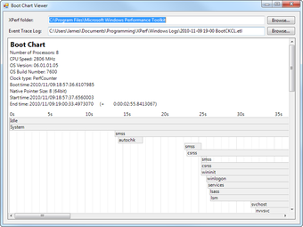 Image 0 for Boot Chart
