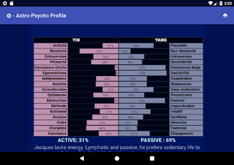 Imagen 0 para COMPLETE ASTROLOGICAL POR…