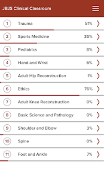 Image 3 for JBJS Clinical Classroom