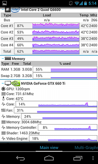 Image 0 for Remote System Monitor