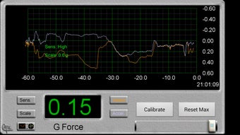 Image 0 for Car Accelerometer PRO