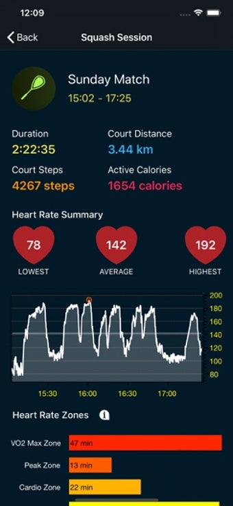 Image 0 for Squash Workout Tracking