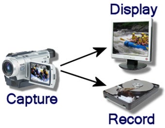 Imagen 0 para VideoLab for VCL and Fire…