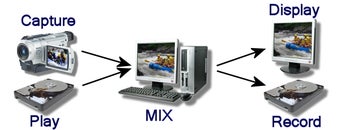 Imagen 1 para VideoLab for VCL and Fire…