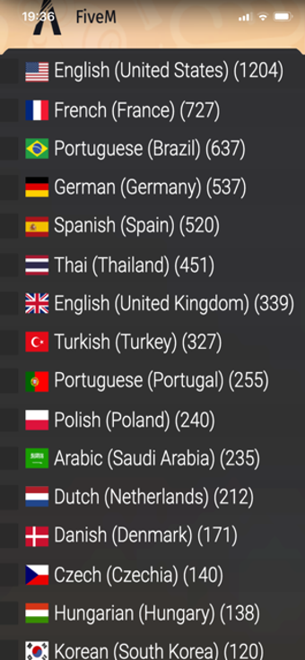 Image 3 for FiveM players list
