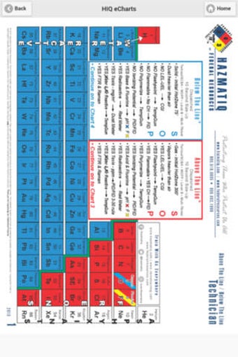 Image 0 for HazmatIQ eCharts