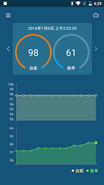 Imagen 1 para OxyCare - (Pulse Oximeter…