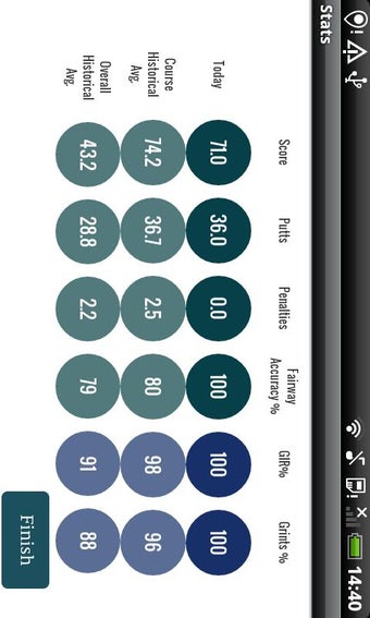 Imagen 3 para TheGrint | Golf Tracker