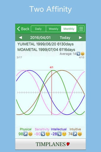 Image 0 for Biorhythm Tracker BioAffi…