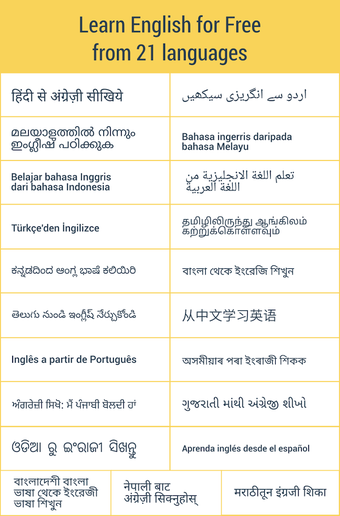 Imagen 4 para Hello English: Learn Engl…