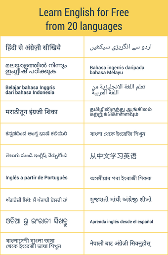 Imagen 2 para Hello English: Learn Engl…