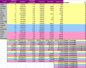 Image 0 for NeuroXL Clusterizer
