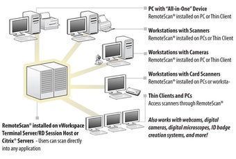 Image 0 for RemoteScan Enterprise