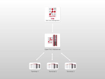 Image 0 for OpenTAS TFM for iPad