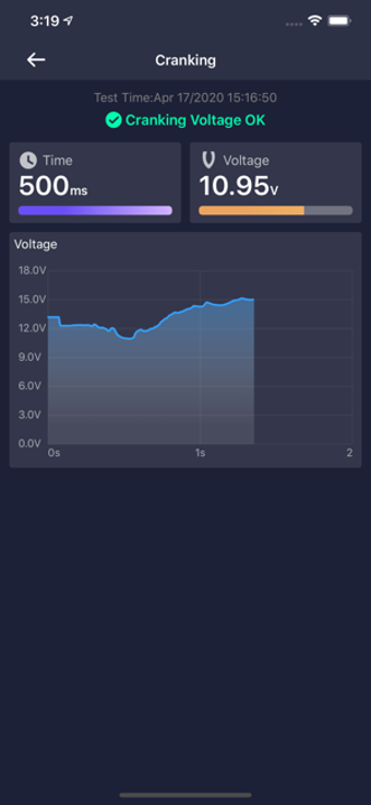 Image 0 for Battery Master 12V