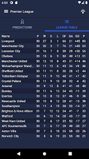 Image 3 for AI Betting Predictions