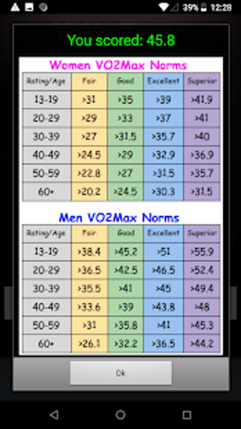 Imagen 1 para Yo-Yo Intermittent Test