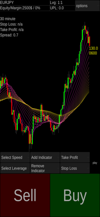 Image 1 for Forex offline trainer