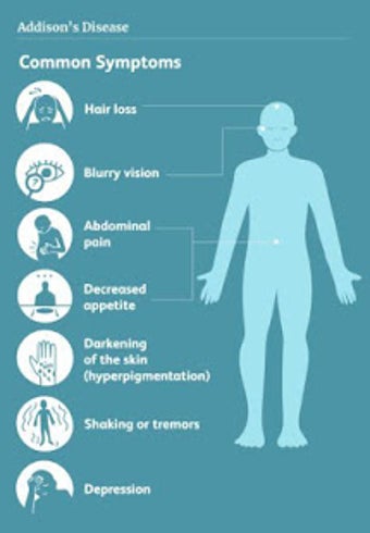 Image 2 for A to Z Diseases with Caus…