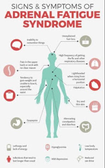 Image 0 for A to Z Diseases with Caus…