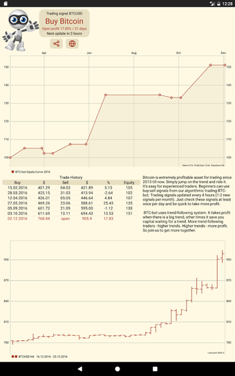 Imagen 2 para Bitcoin Trading Signals