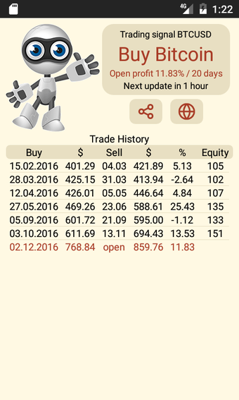 Imagen 0 para Bitcoin Trading Signals