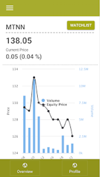 Imagen 2 para Nigerian Stock Exchange