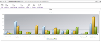 Image 0 for SoftClarity Analyzer