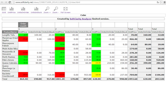 Image 3 for SoftClarity Analyzer