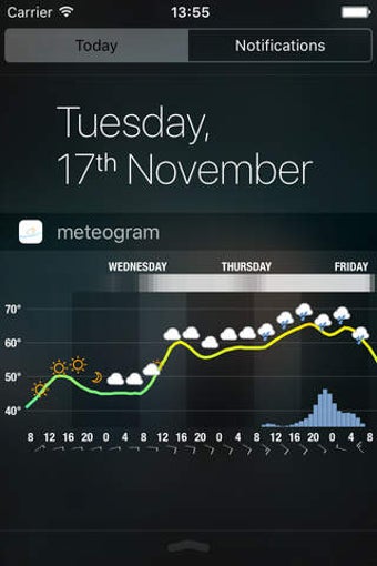 Image 0 for Meteogram for iPhone