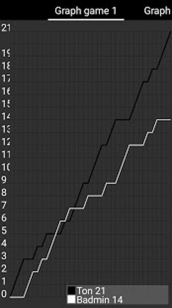 Image 3 for Score Badminton