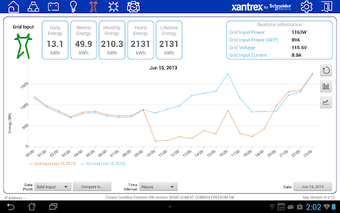 Image 2 for Conext ComBox - Freedom S…