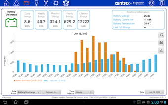 Image 0 for Conext ComBox - Freedom S…
