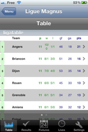 Image 0 for Ligue Magnus - Ice Hockey…