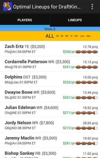 Image 1 for Optimal Lineup for DraftK…