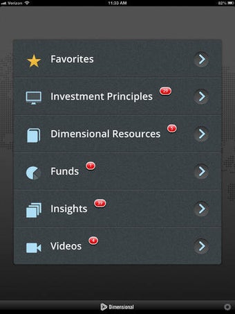 Image 0 for Dimensional for Advisors