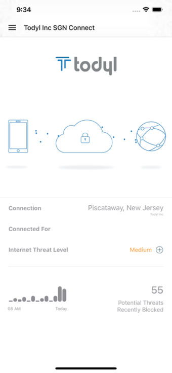 Image 1 for SGN Connect